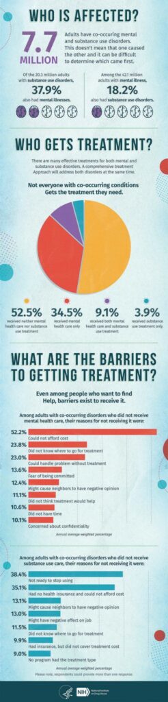 Start Dual Diagnosis Treatment In New Jersey - infographic